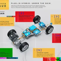 Schemat układu napędowego Range Rover Evoque **hybryda plug in**: silnik benzynowy, silnik elektryczny, bateria, ładowarka.