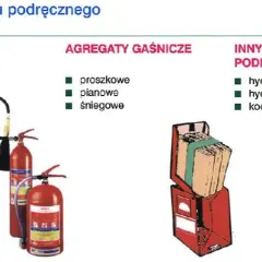 Czym gasić benzynę? Bezpieczne metody i czego unikać w przypadku pożaru