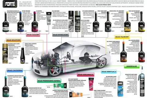 Najlepsza płukanka do silnika diesla: Forte New Generation Motor Flush skutecznie czyści układ olejowy, przywraca sprawność popychaczy i polepsza smarowanie.