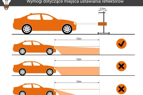 Jak ustawić światła w samochodzie: prawidłowe ustawienie reflektorów na 10m, z zaznaczeniem wysokości 0,5m.