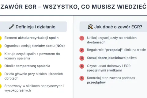 Informacje o zaworze EGR: definicja, działanie, jak dbać o jego prawidłową pracę w silniku.