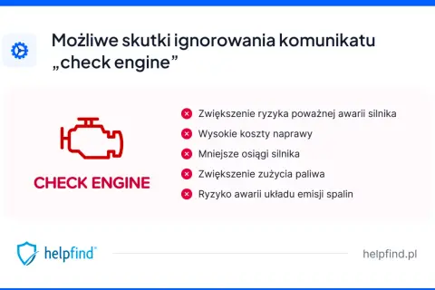 Ikona "check engine" i lista możliwych skutków ignorowania jej: poważne awarie, wysokie koszty naprawy, mniejsze osiągi, większe zużycie paliwa.