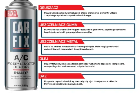 Puszka Car Fix A/C z opisem funkcji: osuszacz, uszczelniacz gumy i metalu, olej, gaz. Idealny do uzupełniania czynnika chłodniczego, czyli jaki gaz do klimatyzacji samochodowej.