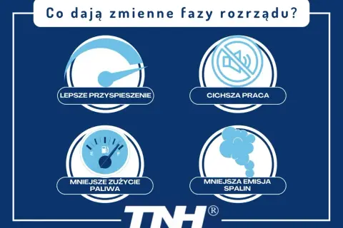 Zmienne fazy rozrządu to lepsze przyspieszenie, cichsza praca, mniejsze zużycie paliwa i mniejsza emisja spalin.