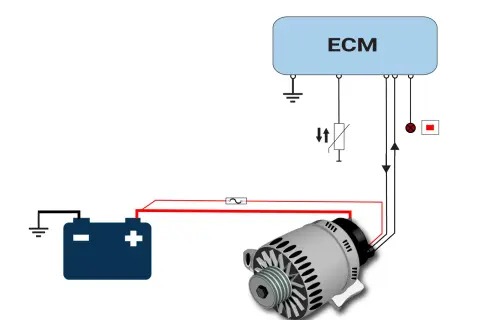 Schemat ładowania akumulatora i sterowania ECM dla silnika 2.0 TDCI. Widoczny alternator, akumulator, bezpiecznik i moduł sterujący.