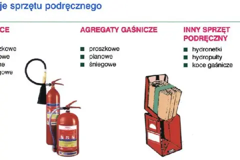 Czym gasić benzynę? Bezpieczne metody i czego unikać w przypadku pożaru