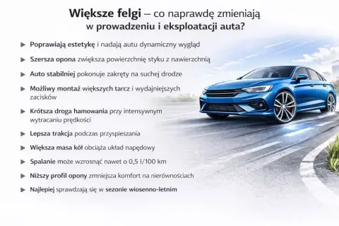 Niebieski samochód na drodze, z tekstem o większych felgach i ich wpływie na opór toczenia opony.