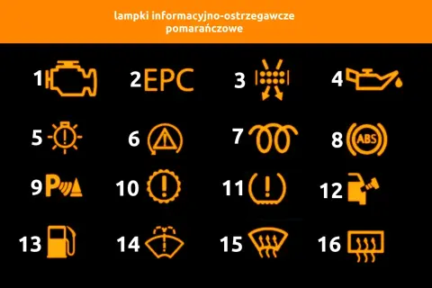 Renault Captur opis kontrolek: silnik, EPC, ciśnienie opon, olej, światła, hamulec, świece, ABS, parkowanie, usterka, płyn, spryskiwacz, paliwo, wycieraczki, odmrażanie, ogrzewanie.