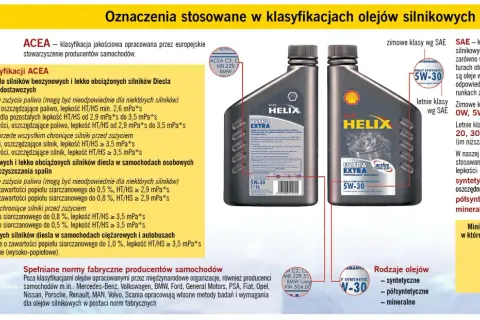 Oznaczenia oleju silnikowego: klasyfikacje ACEA i SAE, rodzaje olejów (syntetyczne, półsyntetyczne, mineralne) oraz ich lepkość.