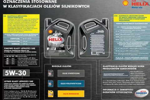 Rodzaje olejów silnikowych: syntetyczne, półsyntetyczne i mineralne. Wybór zależy od klasy lepkości SAE i norm producenta.