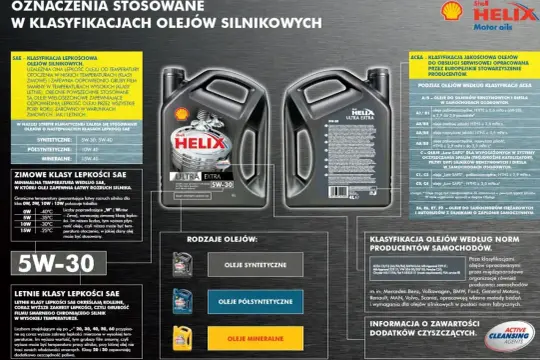 Informacje o klasyfikacjach olejów silnikowych SAE i ACEA, rodzaje olejów: syntetyczne, półsyntetyczne, mineralne.