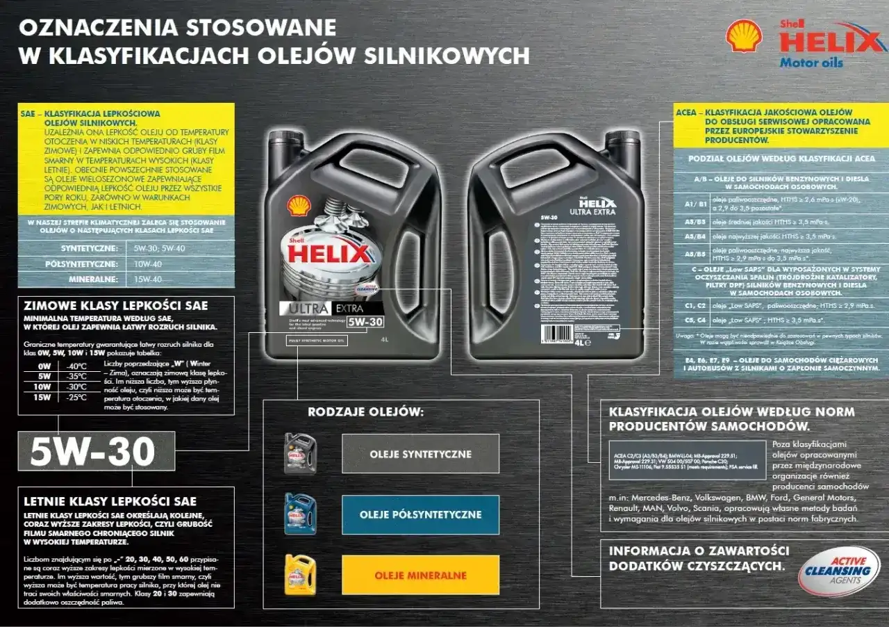 Oleje w samochodzie - jak wybrać właściwy do silnika?
