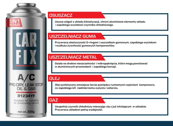 Puszka Car Fix A/C z opisem funkcji: osuszacz, uszczelniacz gumy i metalu, olej, gaz. Idealny do uzupełniania czynnika chłodniczego, czyli jaki gaz do klimatyzacji samochodowej.